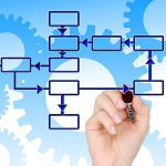 Company Organizational Charts: Quick Tips for Lawyers